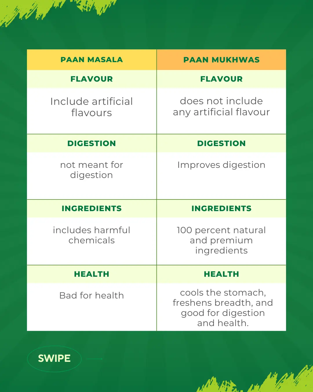 Paan Masala vs Paan Mukhwas: Understanding the Difference image 2
